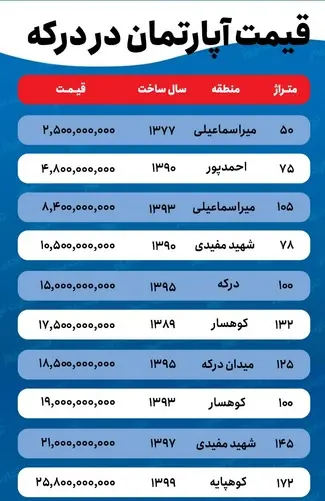 قیمت-آپارتمان