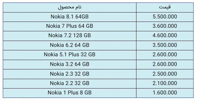 قیمت-نوکیا