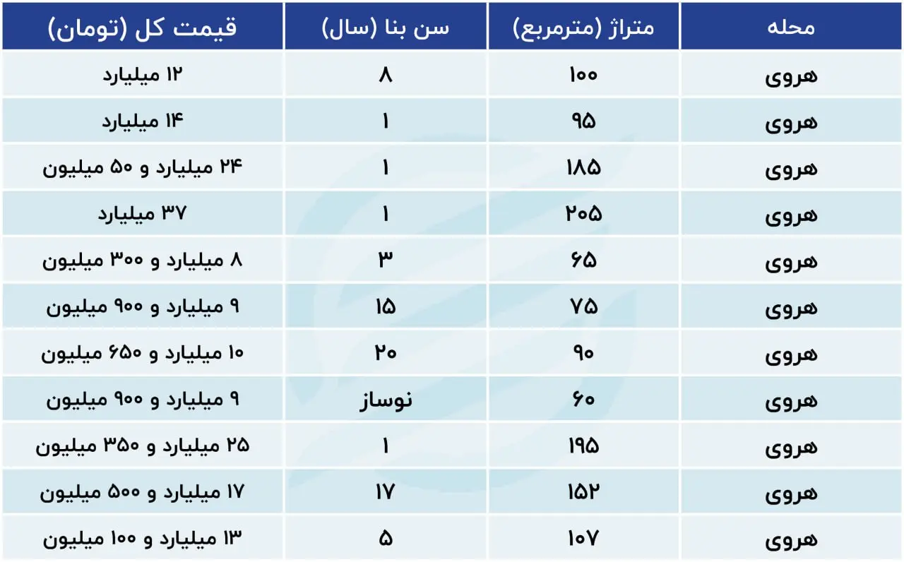 بازار مسکن سکته کرد | خریداران چشم انتظار یک خبر مهم 2