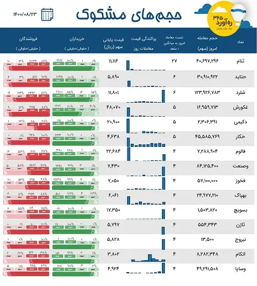 معاملات+بورس