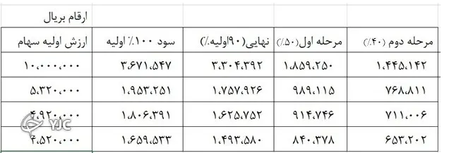 سهام-عدالت