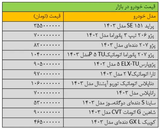 قیمت-خودرو-۱