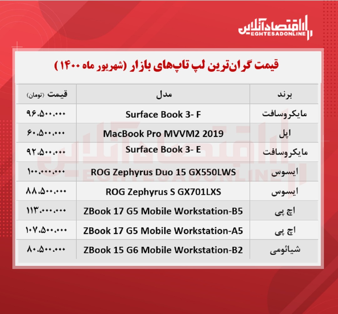 قیمت-لپ-تاپ-گران