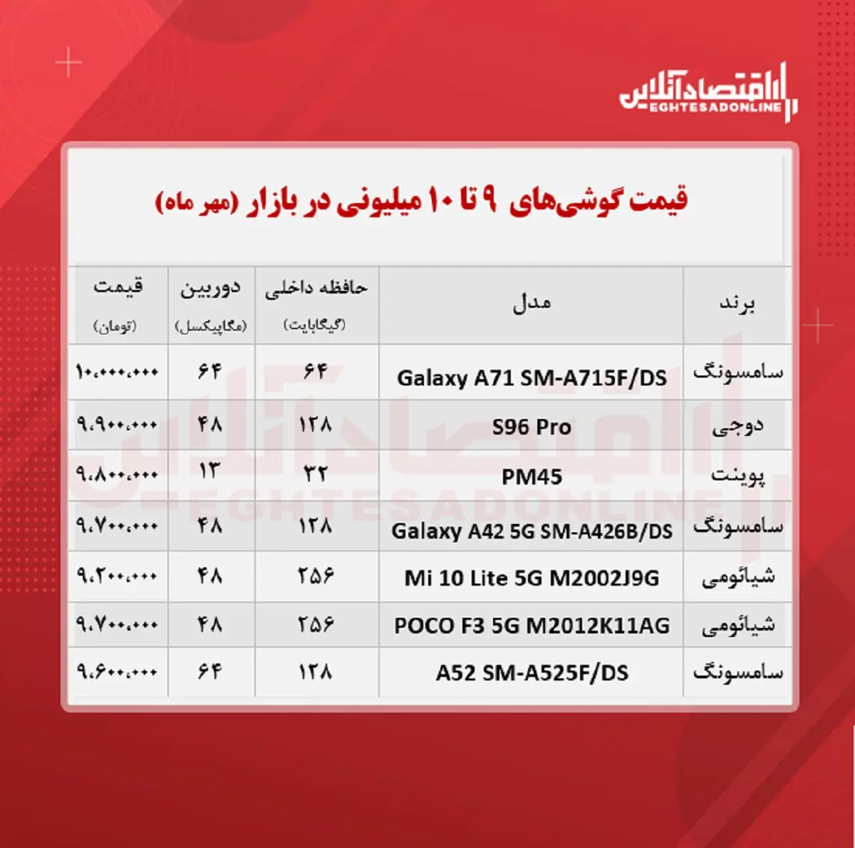 قیمت+گوشی+(محدوده+۱۰+میلیون+تومان)