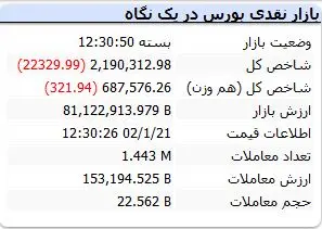 شاخص-کل