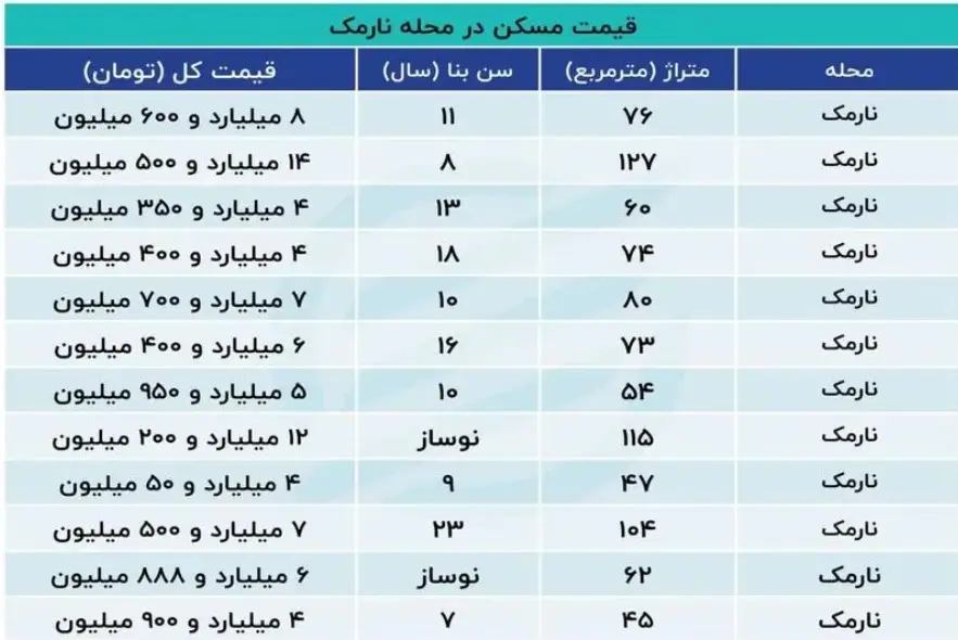 نرخ-خانه