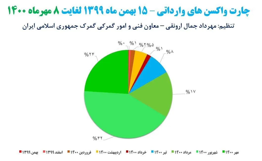 واکسن-کرونا1