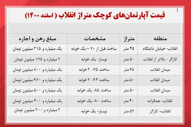 قیمت-مسکن