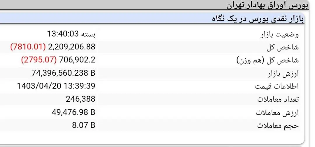 شاخص-کل