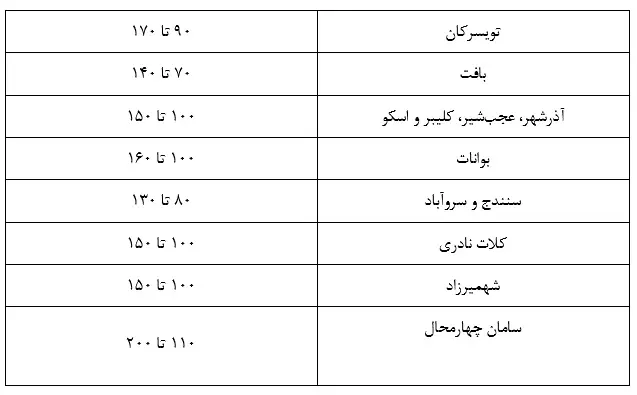 قیمت-گردو