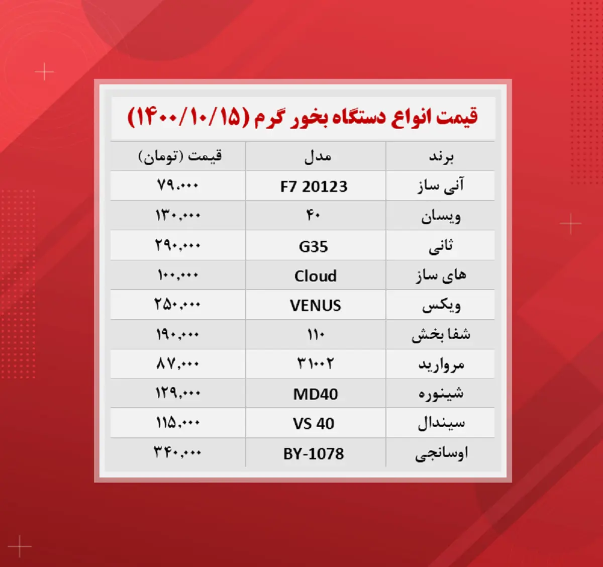 قیمت-دستگاه-بخور-گرم