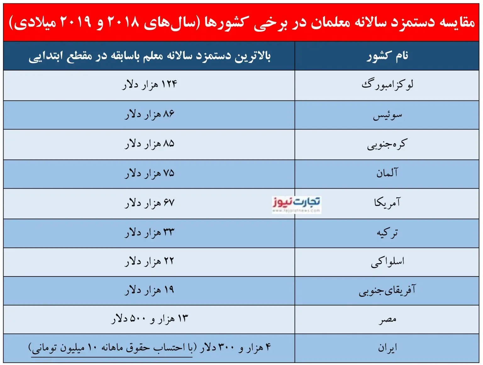 دستمزد-معلمان