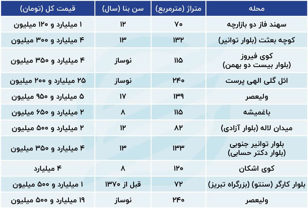 قیمت-مسکن