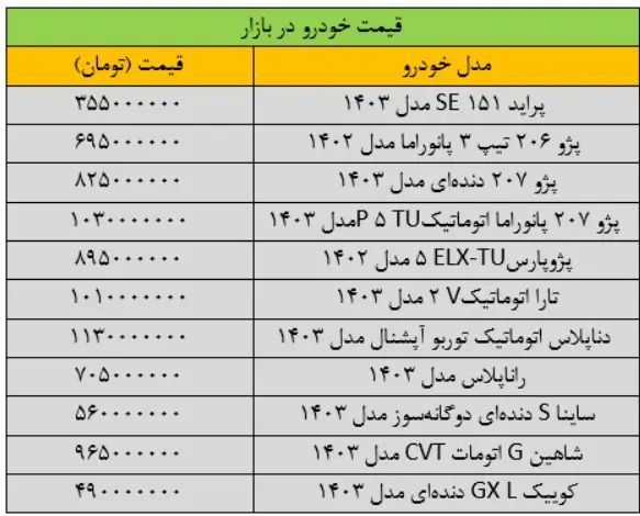 قیمت-خودرو