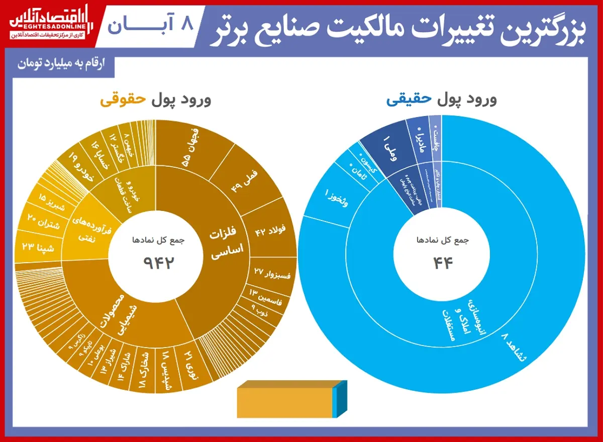 مالکیت+جدول۱