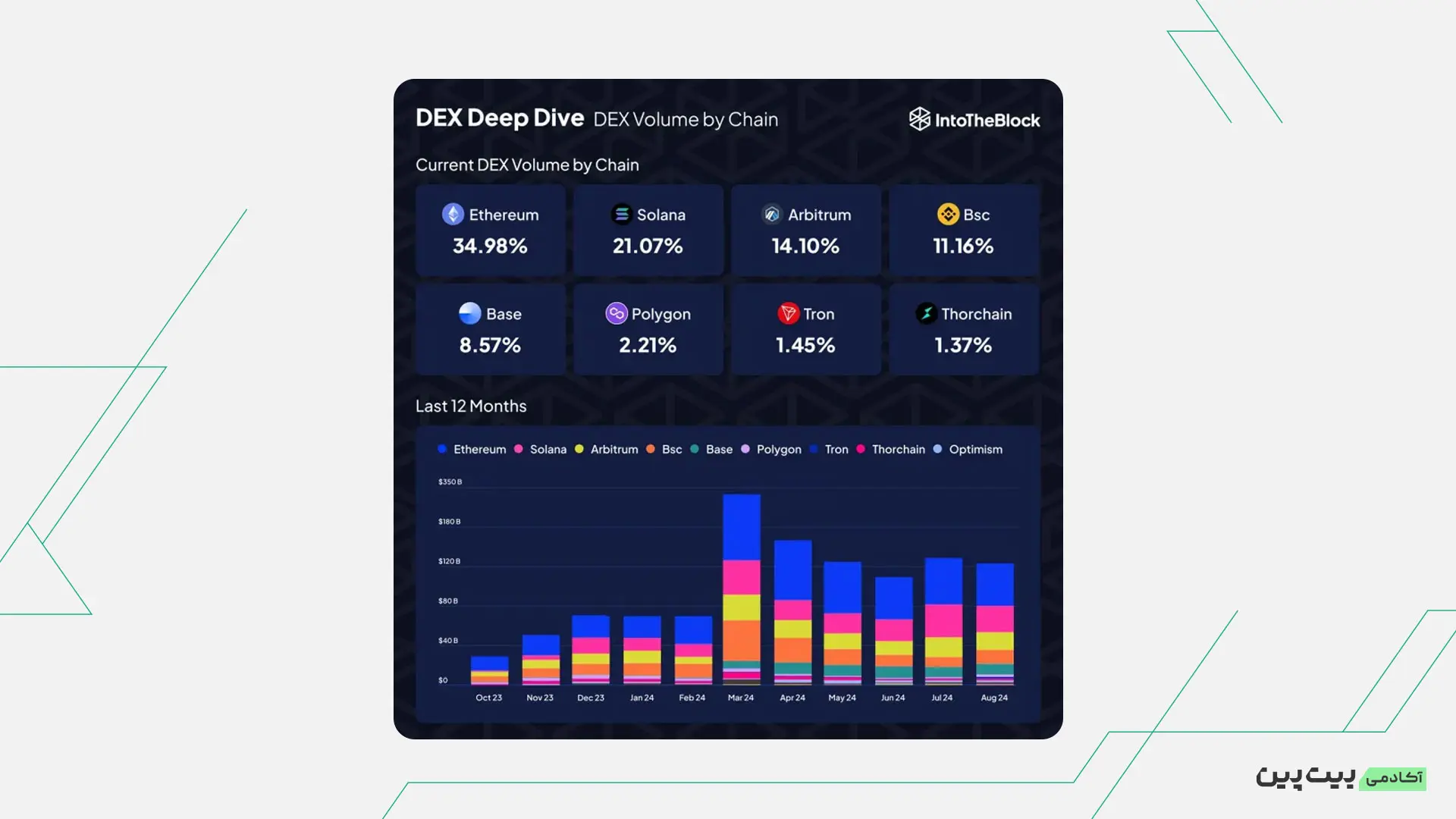 ارز- دیجیتال- بیت-کوین