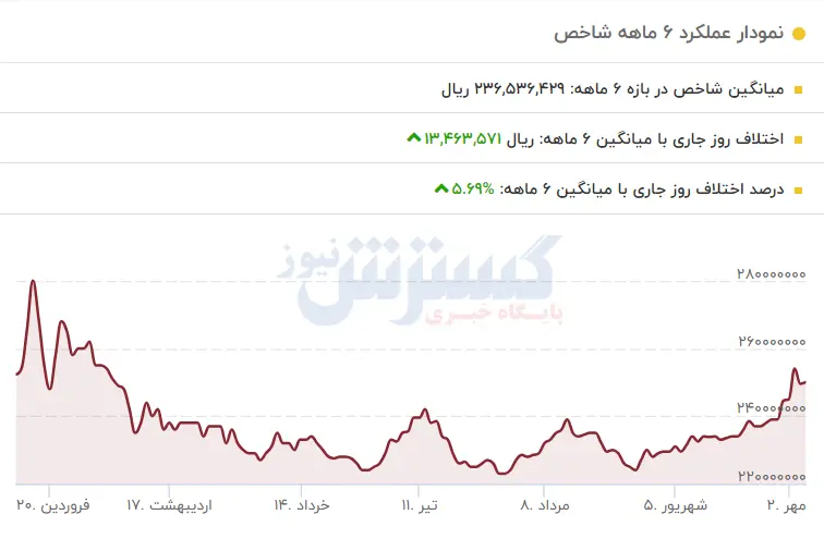 نیم-سکه