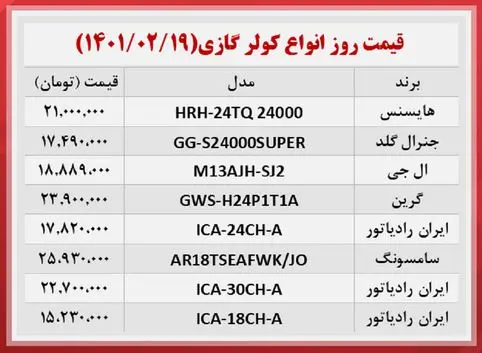 قیمت-کولر-گازی-۱۹اردیبهشت