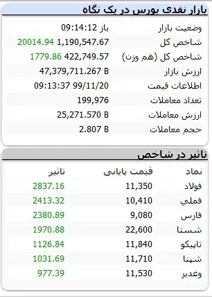 بورس۴۴۴