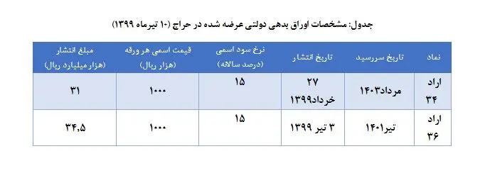 اوراق-بدهی-جد