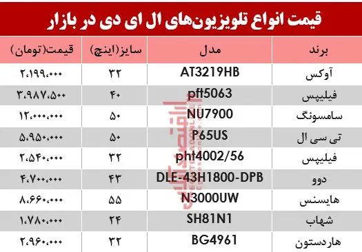تلویزیون-ال-ای-دی