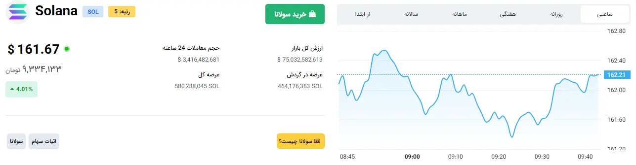 نمودار-سولانا