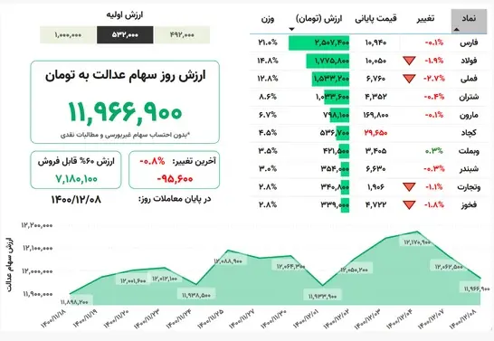 سهام-عدالت