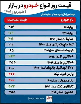 قیمت-روزانه-خودرو