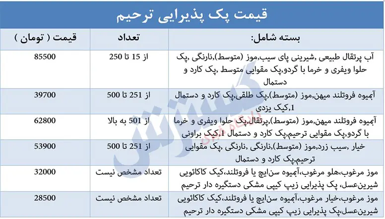 جدول-پک-ترحیم