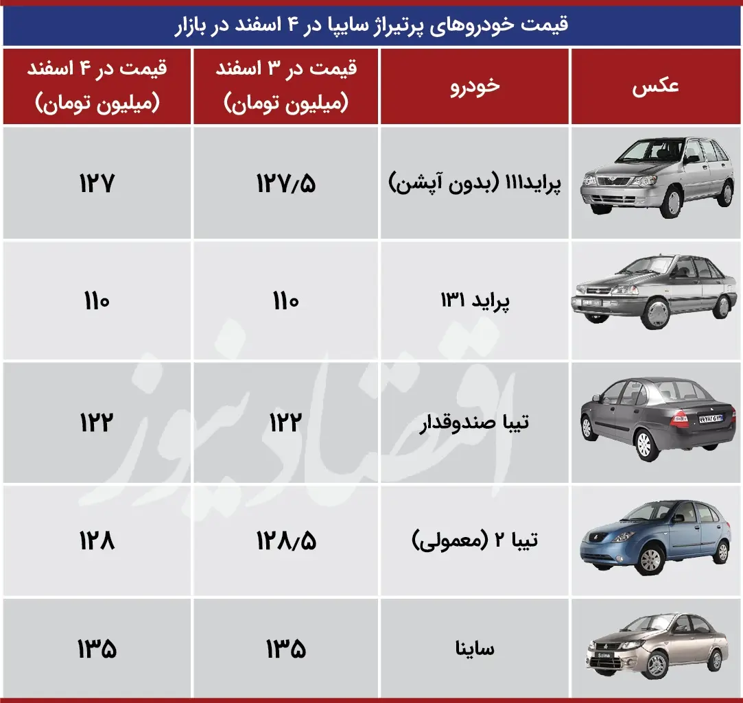 سایپا_4_اسفند