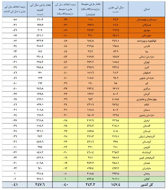 سد-۲