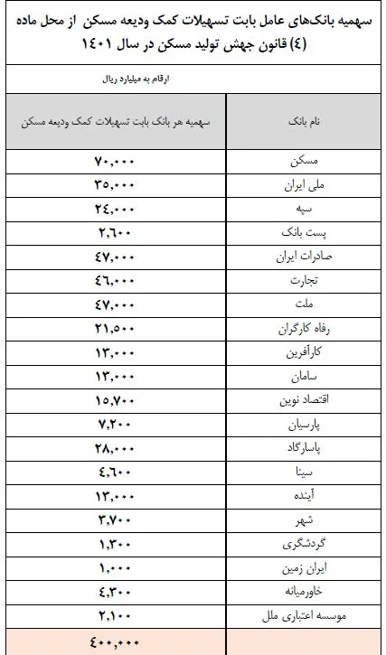 وام- اجاره