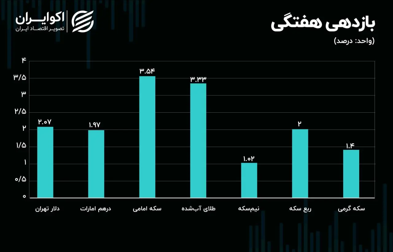 وعده جدید برای بازار ارز / سرنوشت قیمت دلار مشخص شد 2