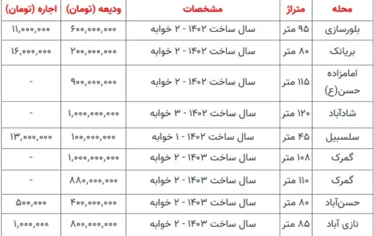 نرخ-خانه