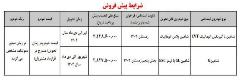 صفر تا صد پیش فروش خودرو محبوب سایپا 28 دی ماه 1403 | خریداران بخوانند 2