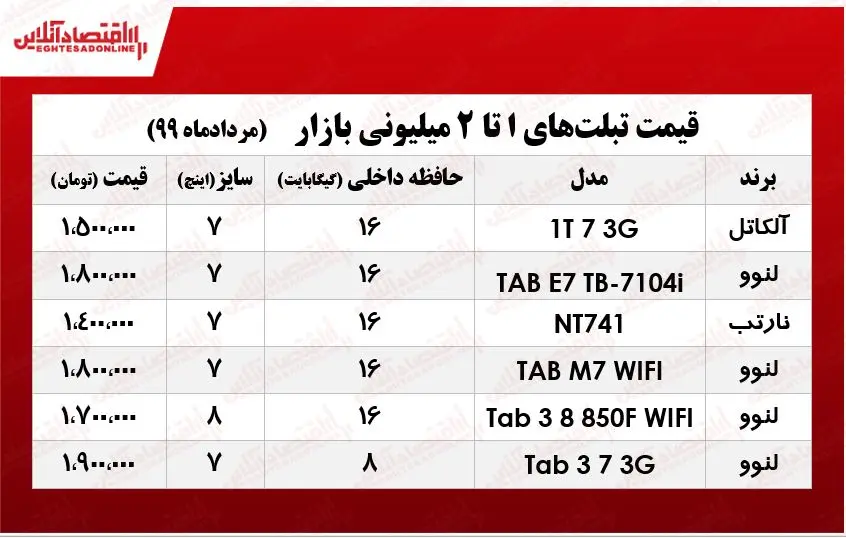 تبلت