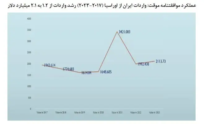 اقتصاد منطقه‌ای زیر سایه ایران؛ مسیر تازه‌ای آغاز شد 4