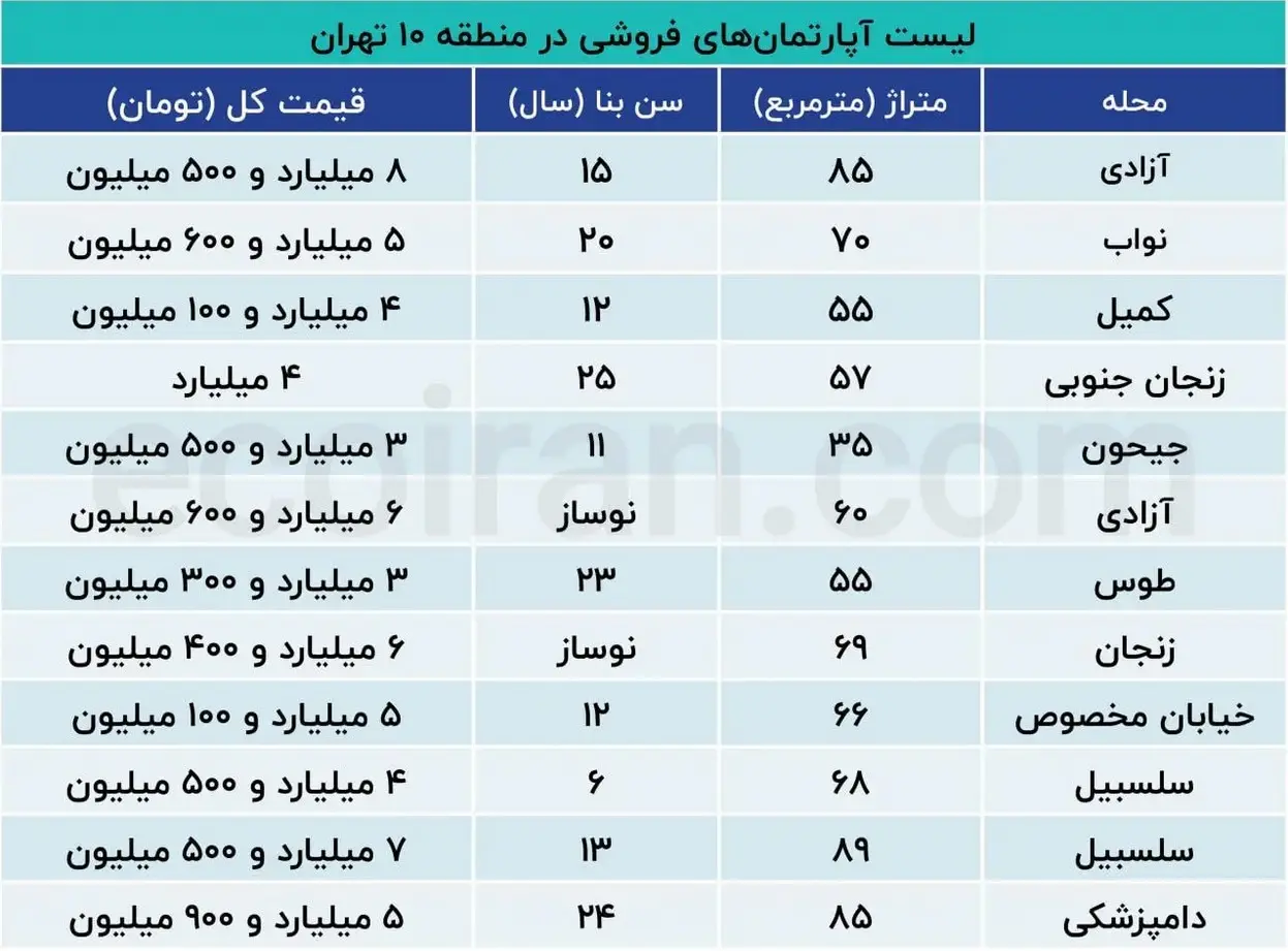 مسکن