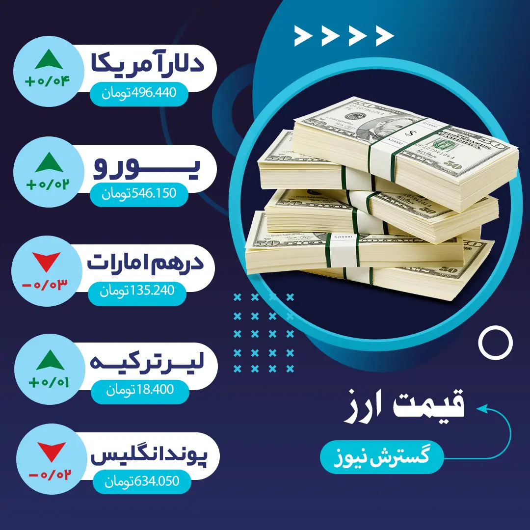 قیمت-دلار