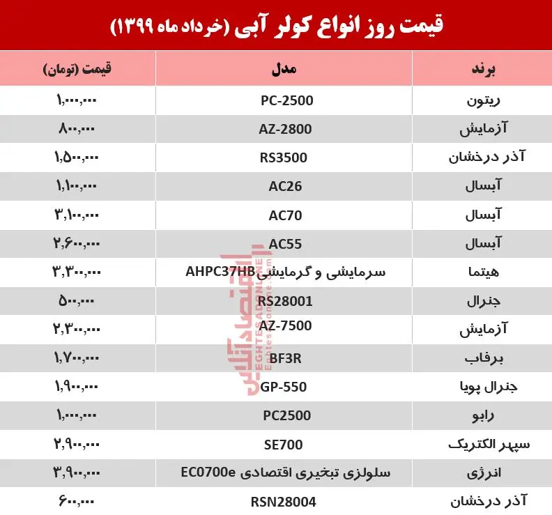 کولر-آبی