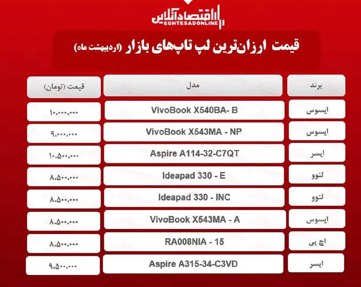 لپ+تاپ+ارزان