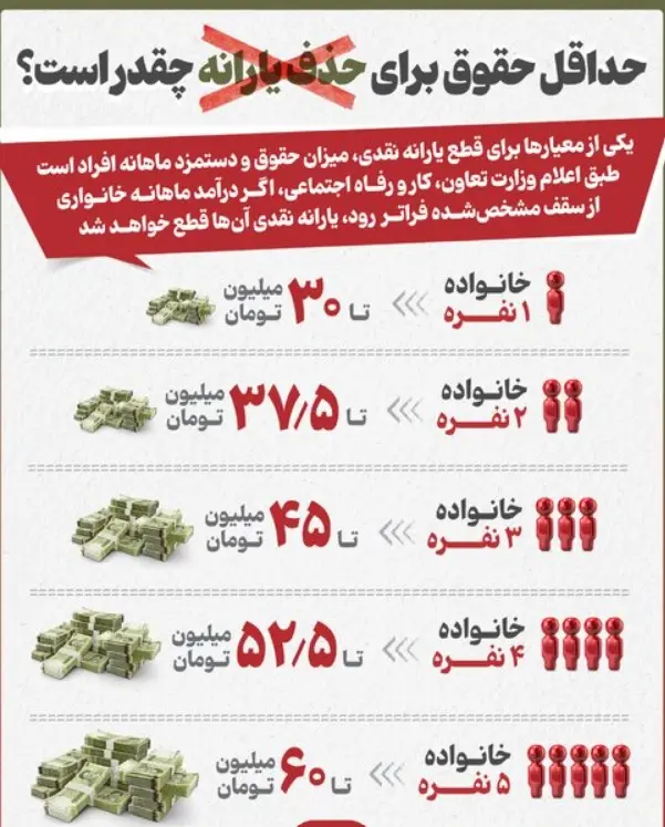 حذف-یارانه