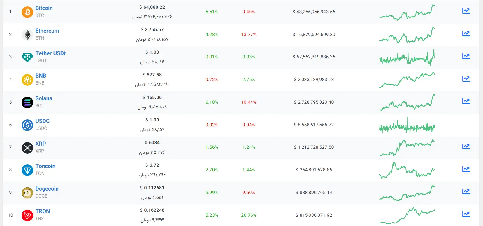 نمودار-بیت-کوین