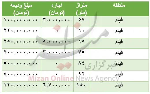 قیمت-مسکن-قیام