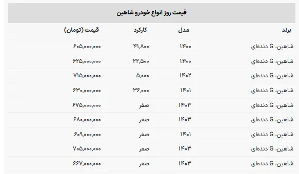 قیمت جدید شاهین | کارکرده دنده ای چند فروخته می شود؟ 2