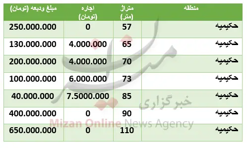 قیمت-خانه-حکیمیه