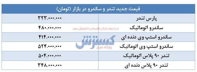 تندر-جدول۱