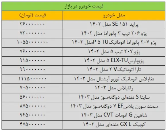 قیمت-خودرو