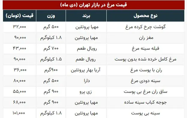 قیمت-مرغ