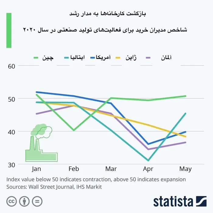 نمودار-رشد-کارخانجات